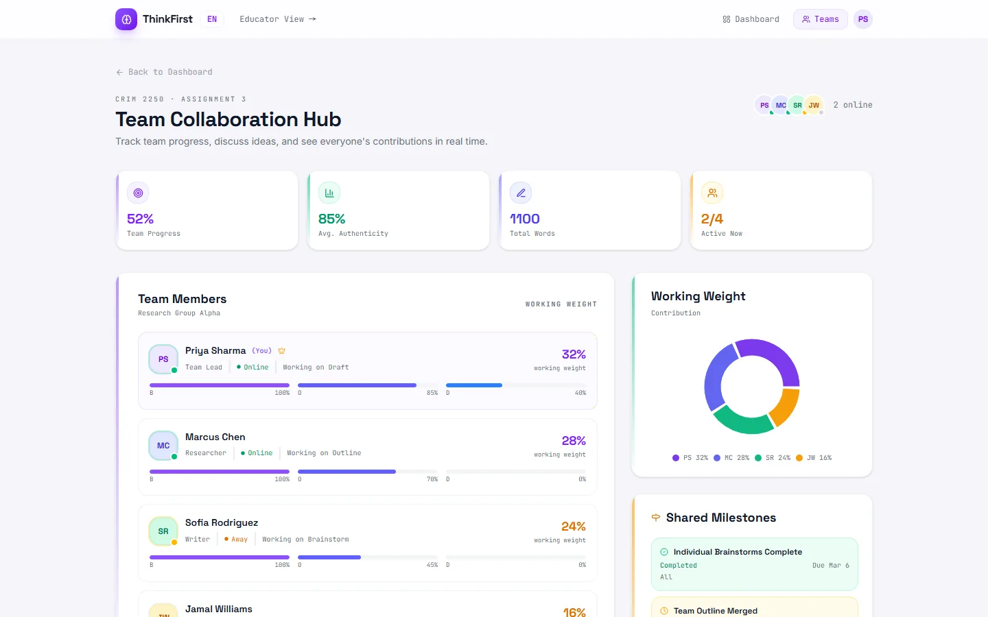 The Team Collaboration Hub: team progress cards, a list of team members with each one's working weight, and a ring chart of contributions.
